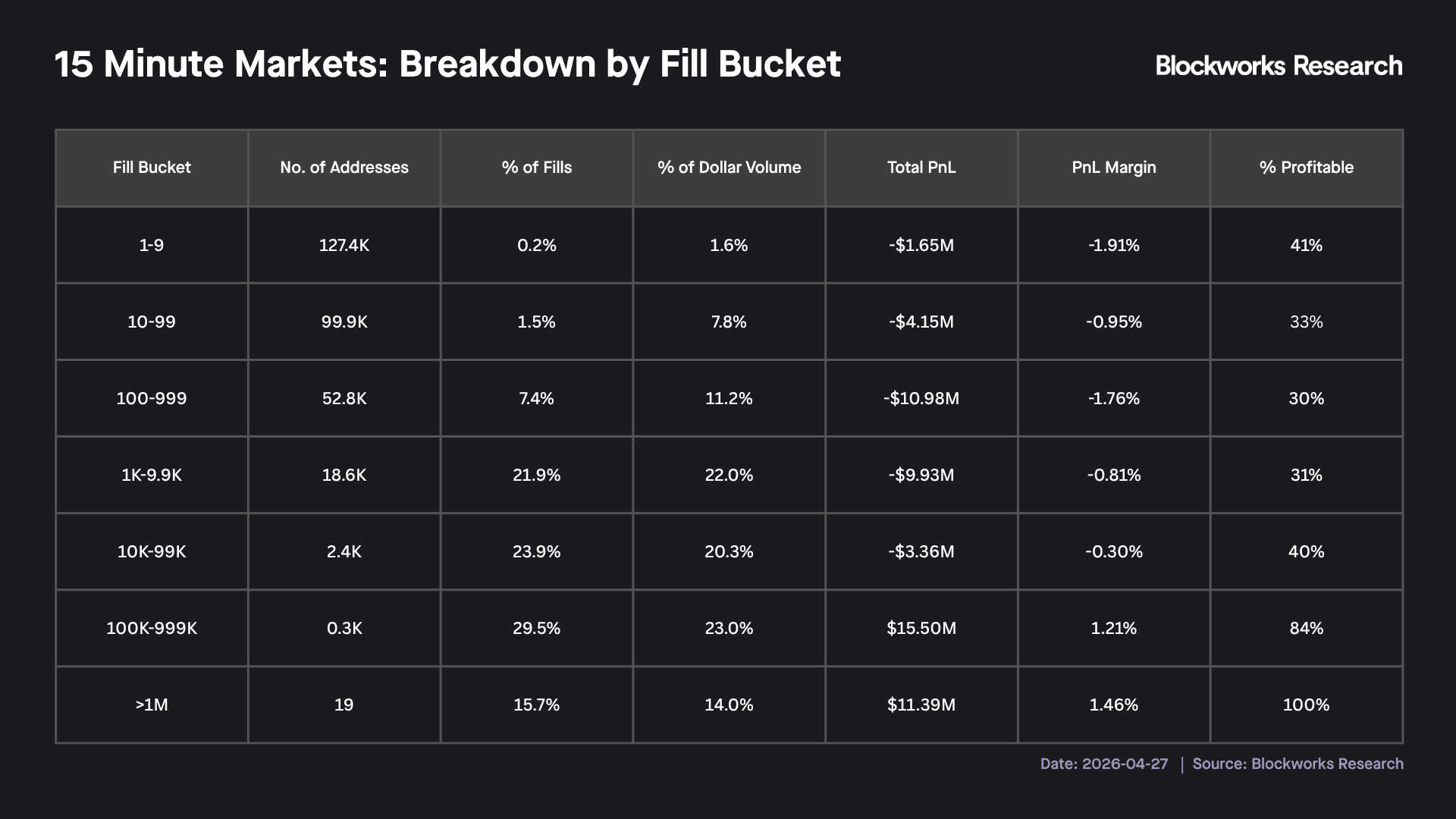15min Fill Bucket.png