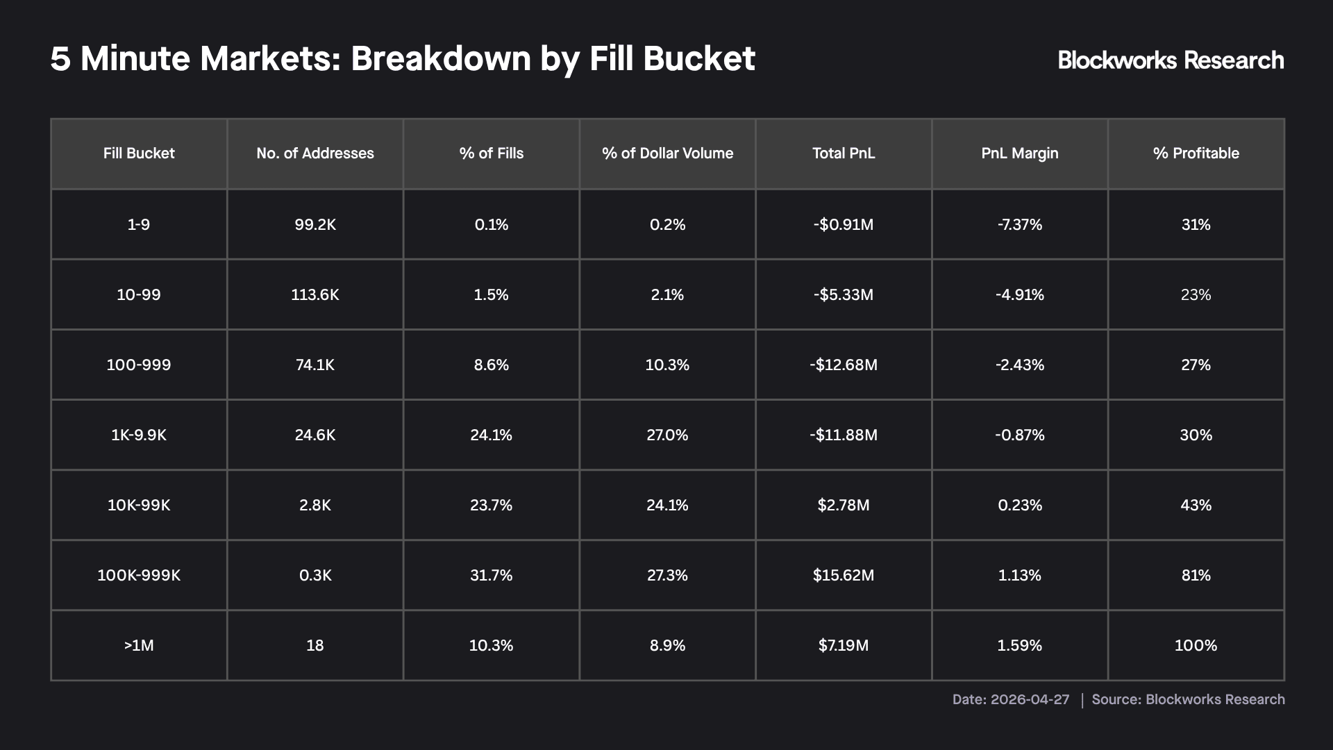 5min Fill Bucket.png