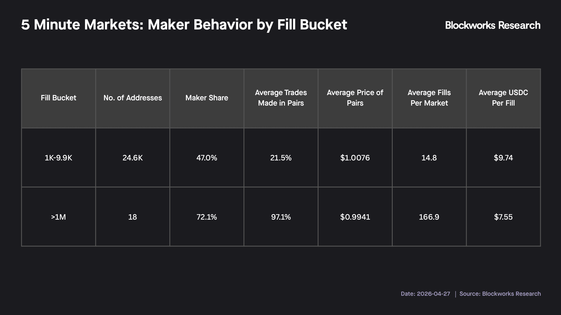 5min market behaviour.png