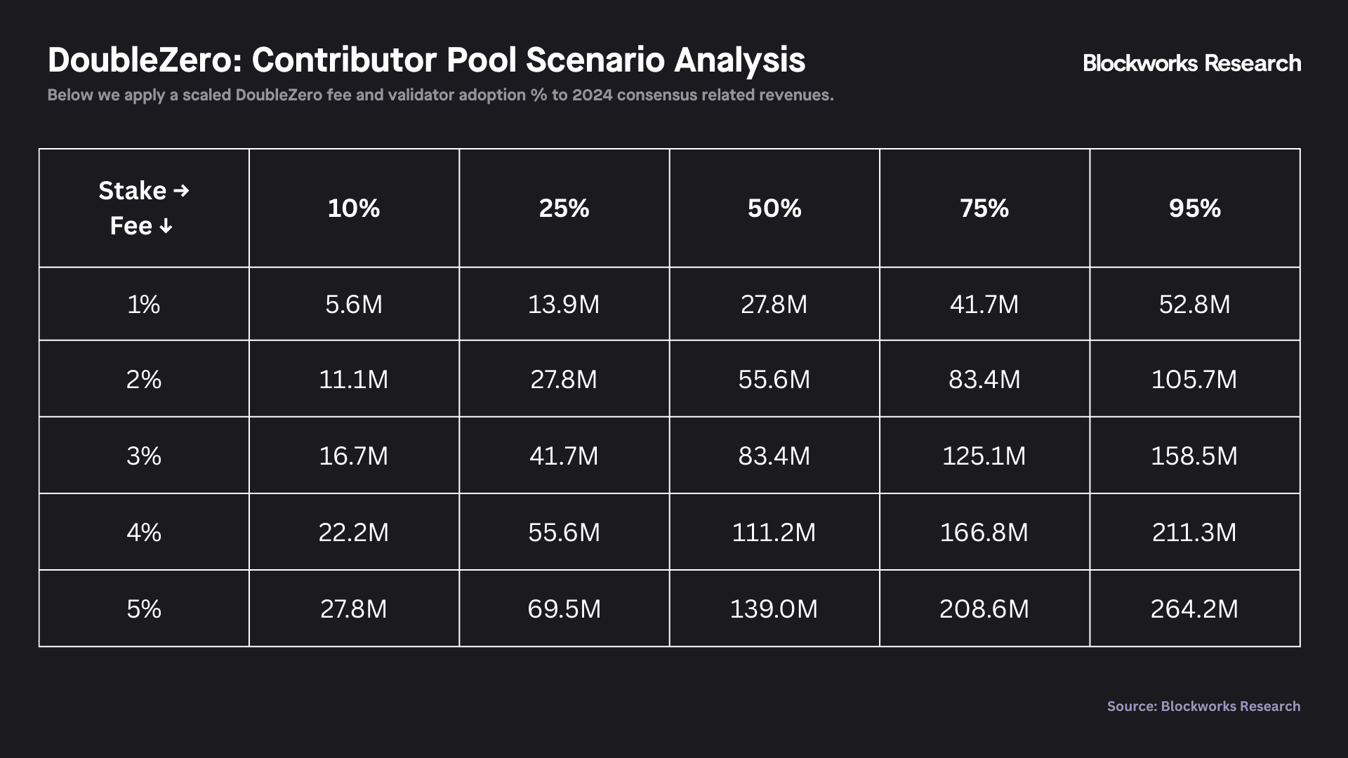 DoubleZero: A Piece of the Priority Pie | Blockworks Research
