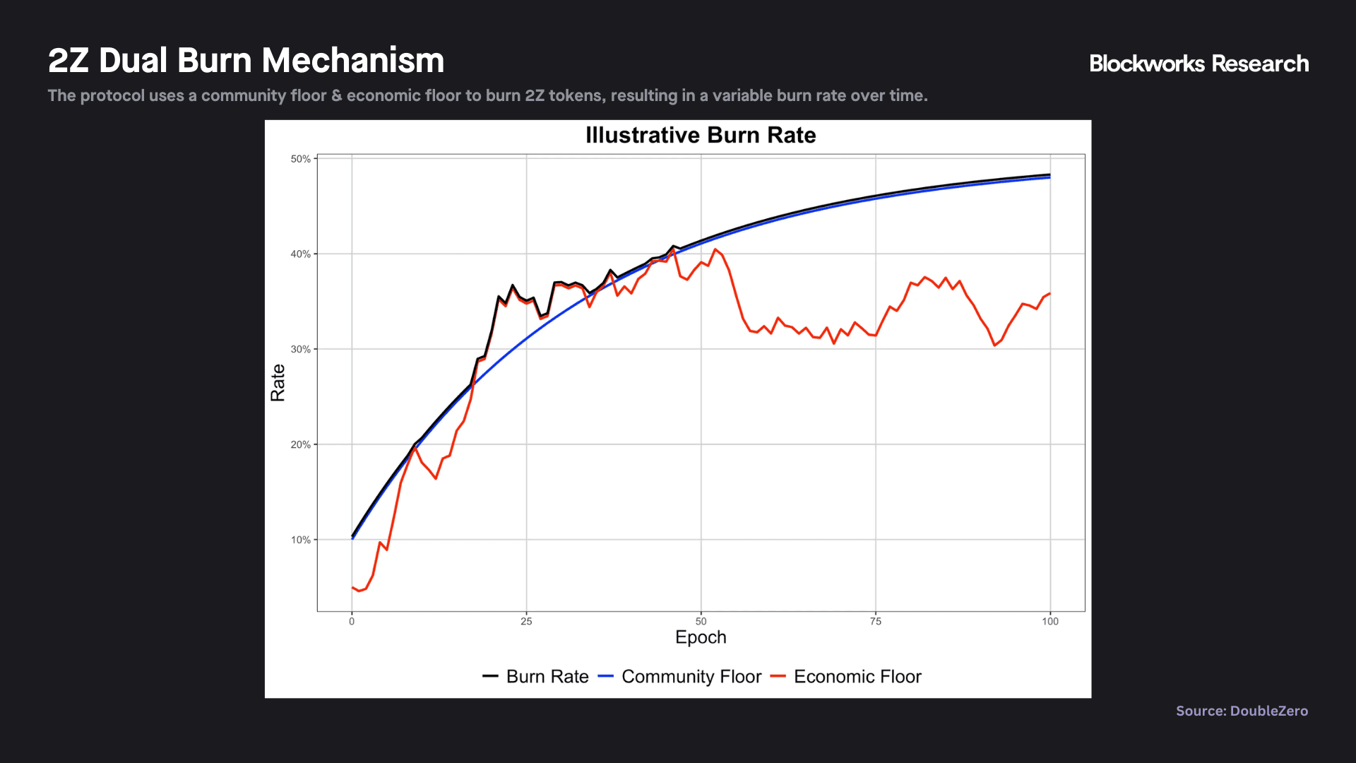 DoubleZero: A Piece of the Priority Pie | Blockworks Research