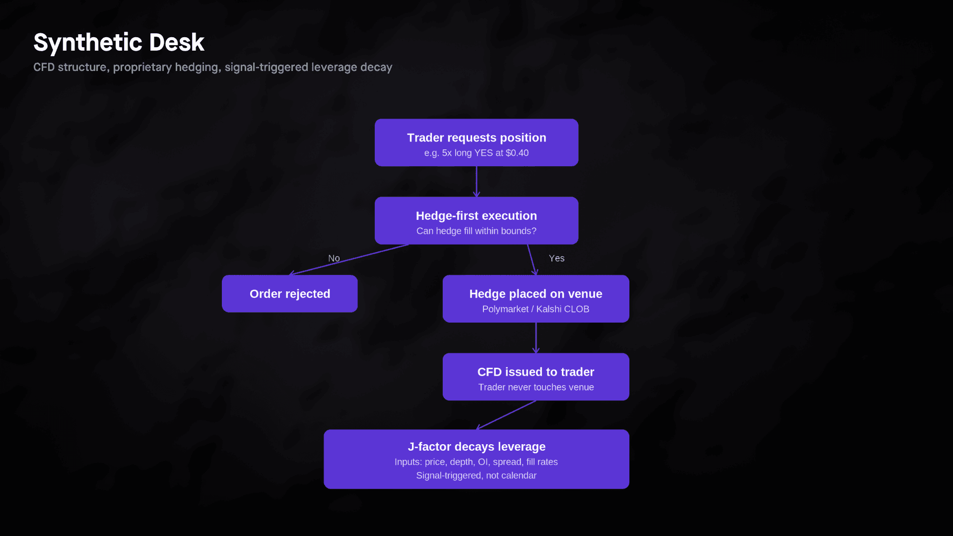 Advisory Chart Templates - 2026-04-09T123946.019.png