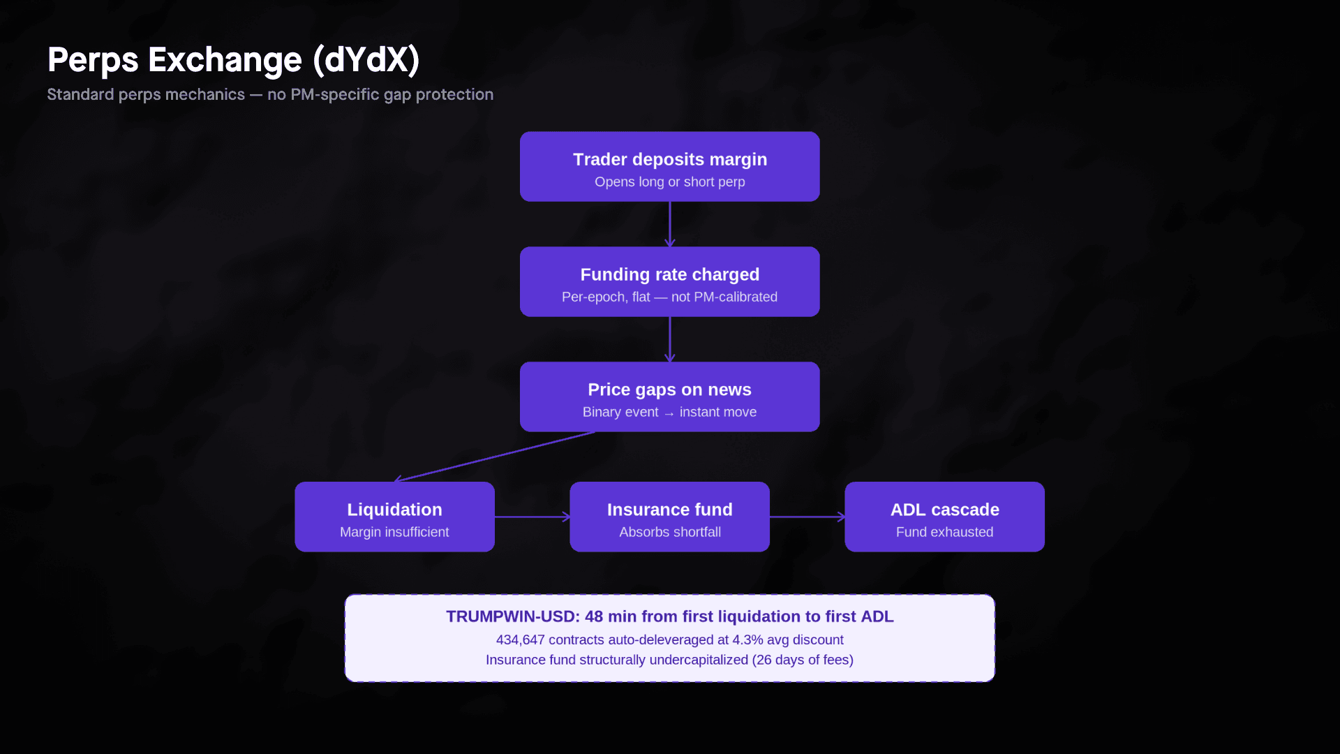 Advisory Chart Templates - 2026-04-09T124017.941.png