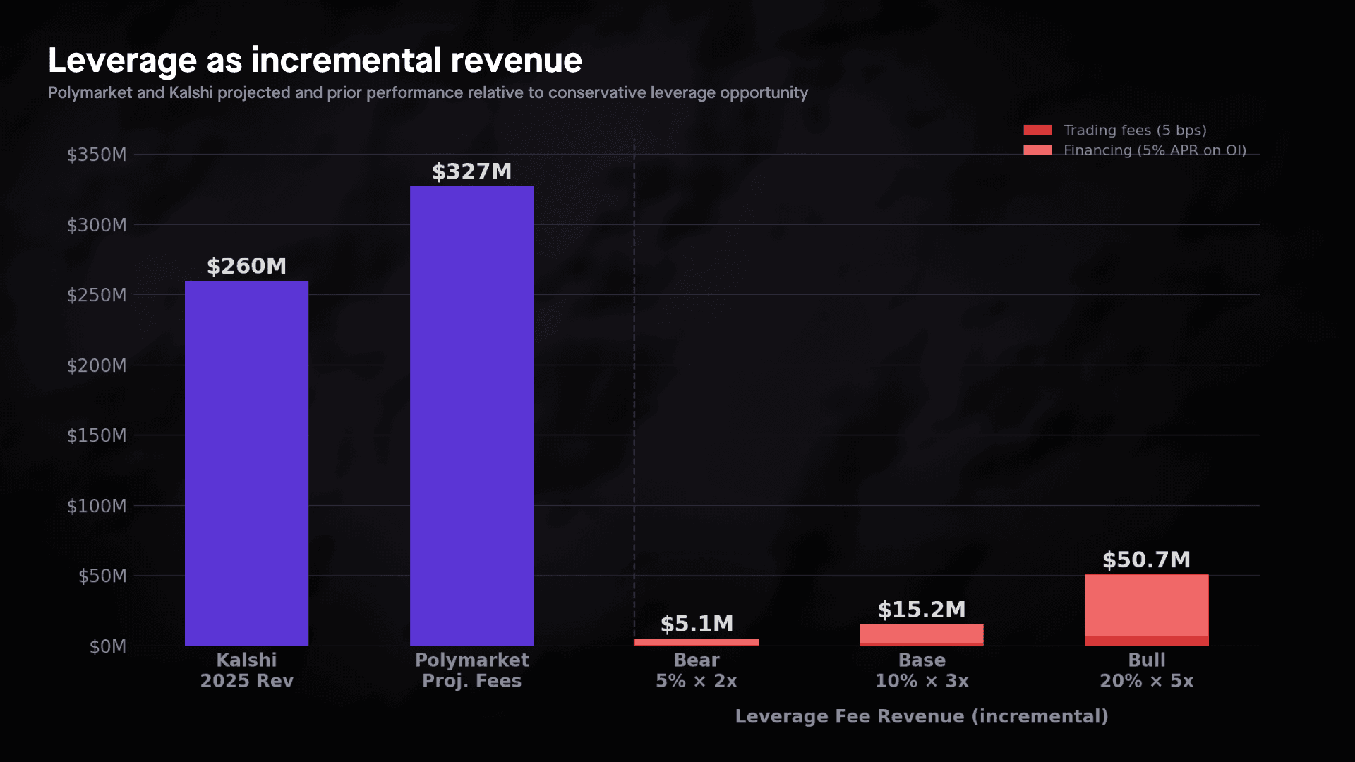 Advisory Chart Templates - 2026-04-09T124032.936.png