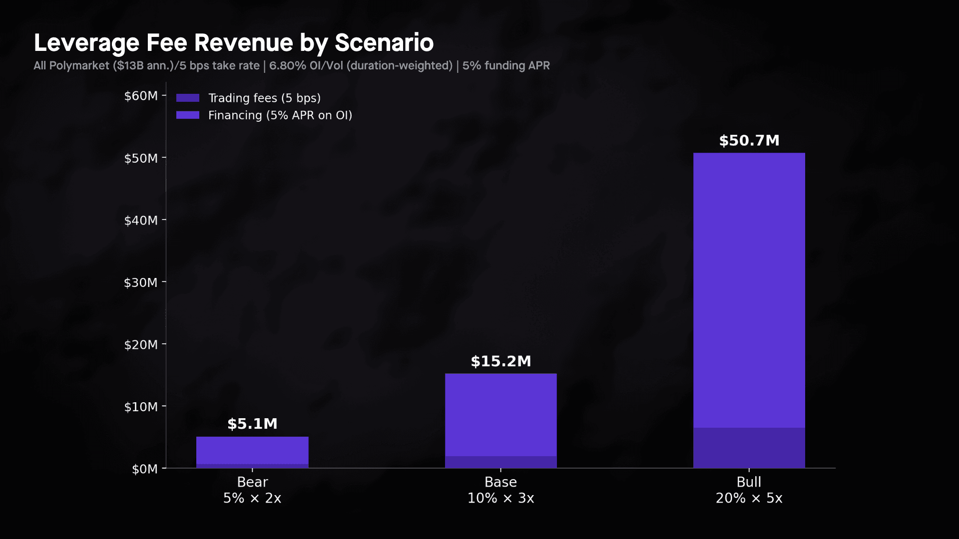 Advisory Chart Templates - 2026-04-09T124049.921.png
