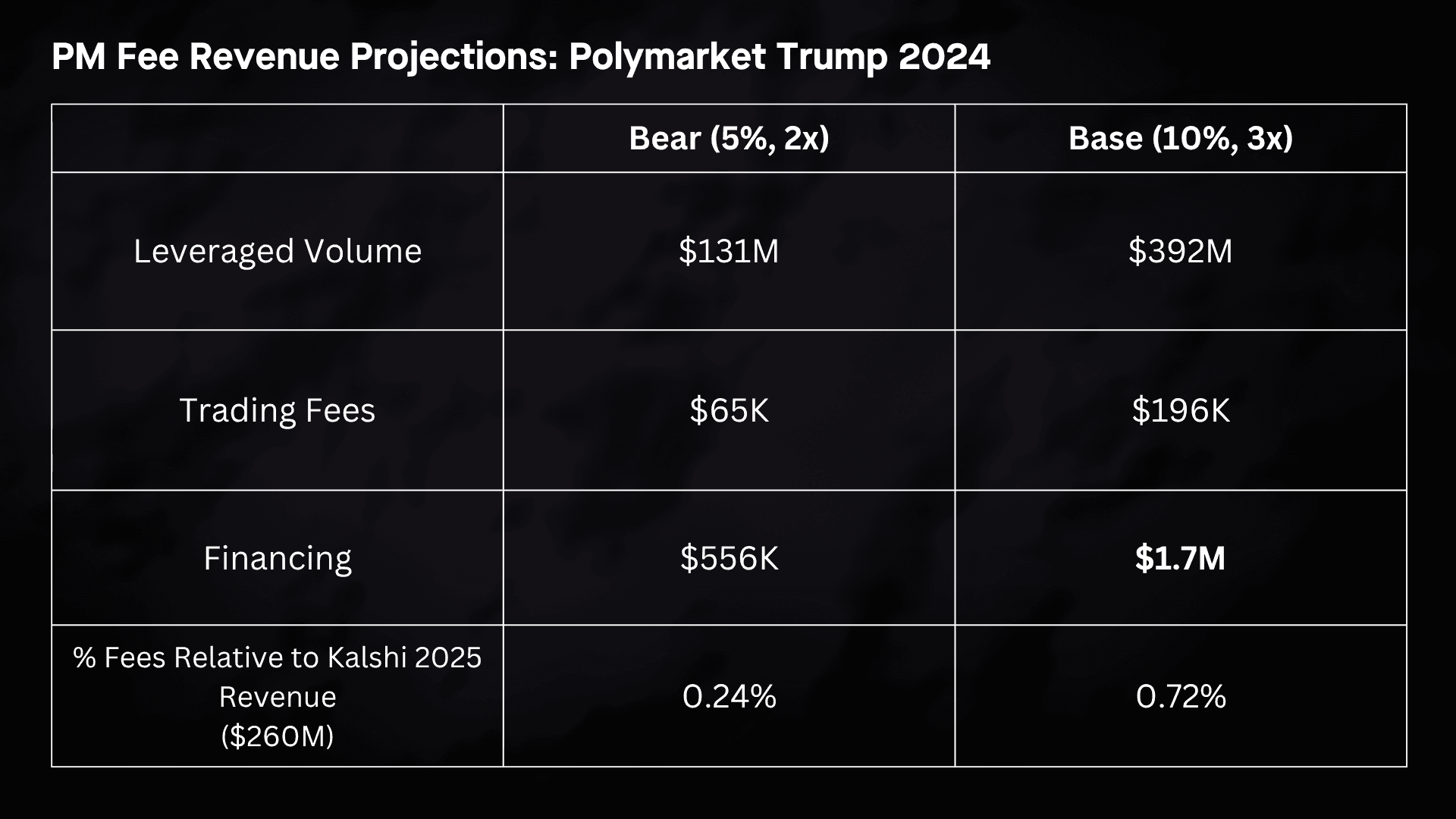 Advisory Chart Templates - 2026-04-09T124109.916.png