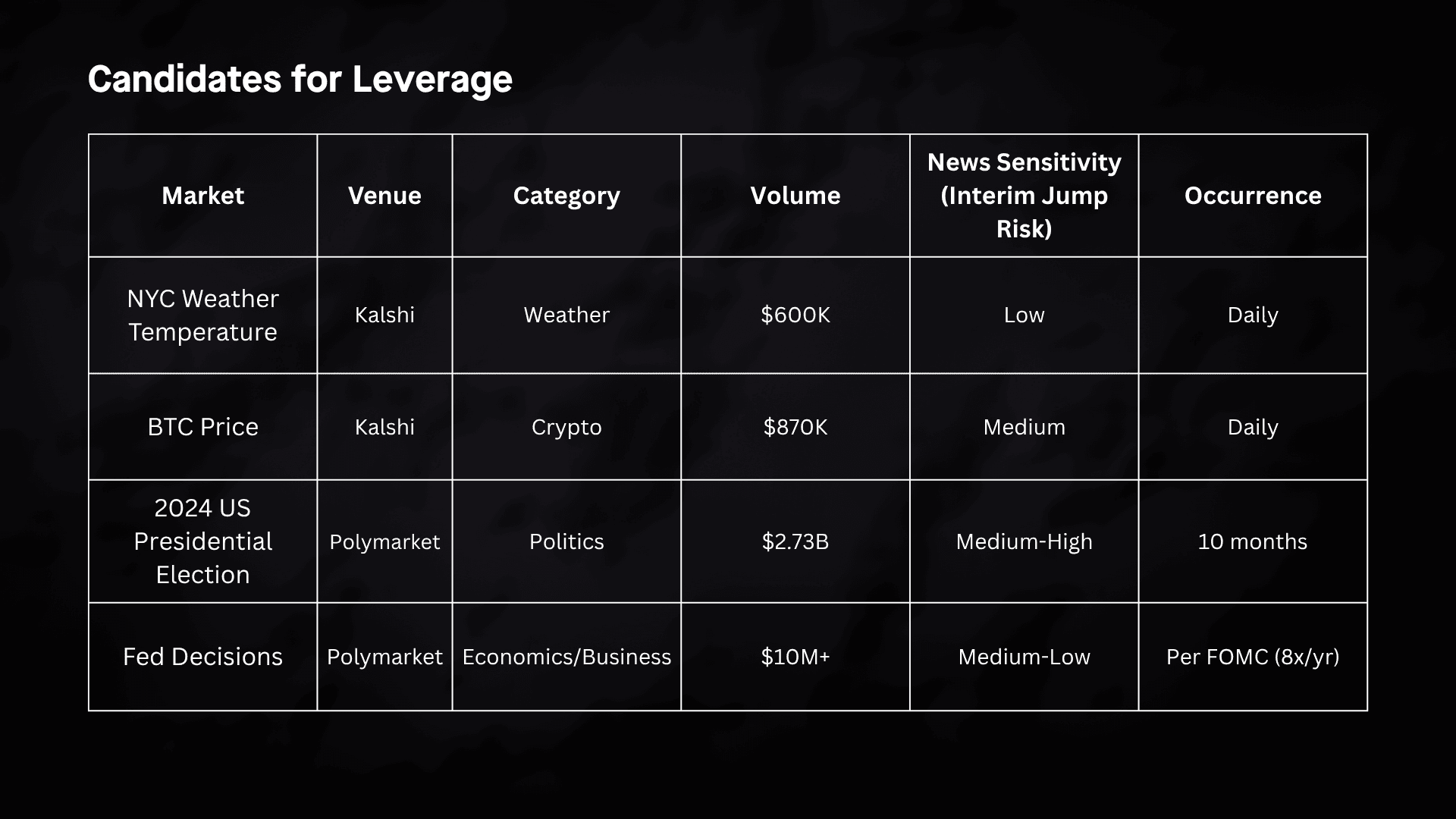 Advisory Chart Templates - 2026-04-09T124123.919.png