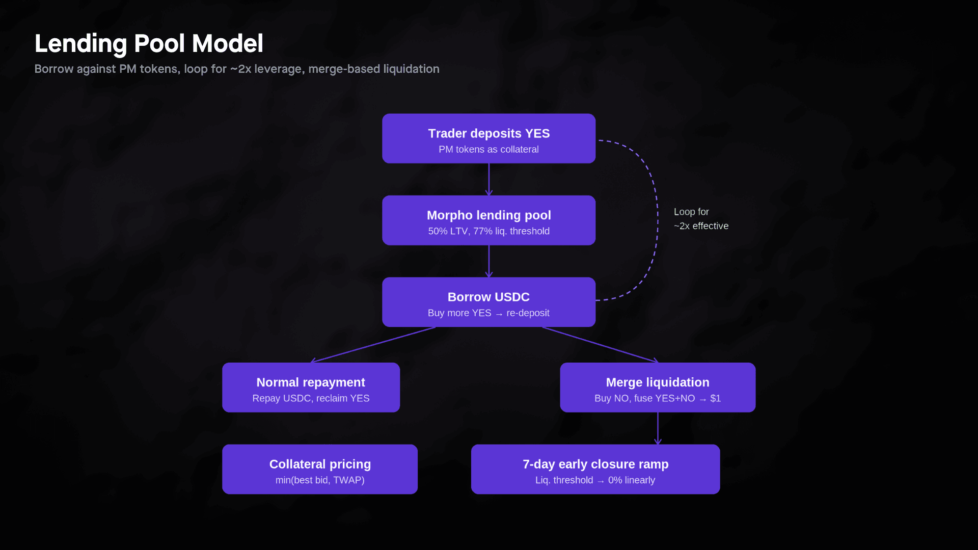 Advisory Chart Templates - 2026-04-09T124146.906.png