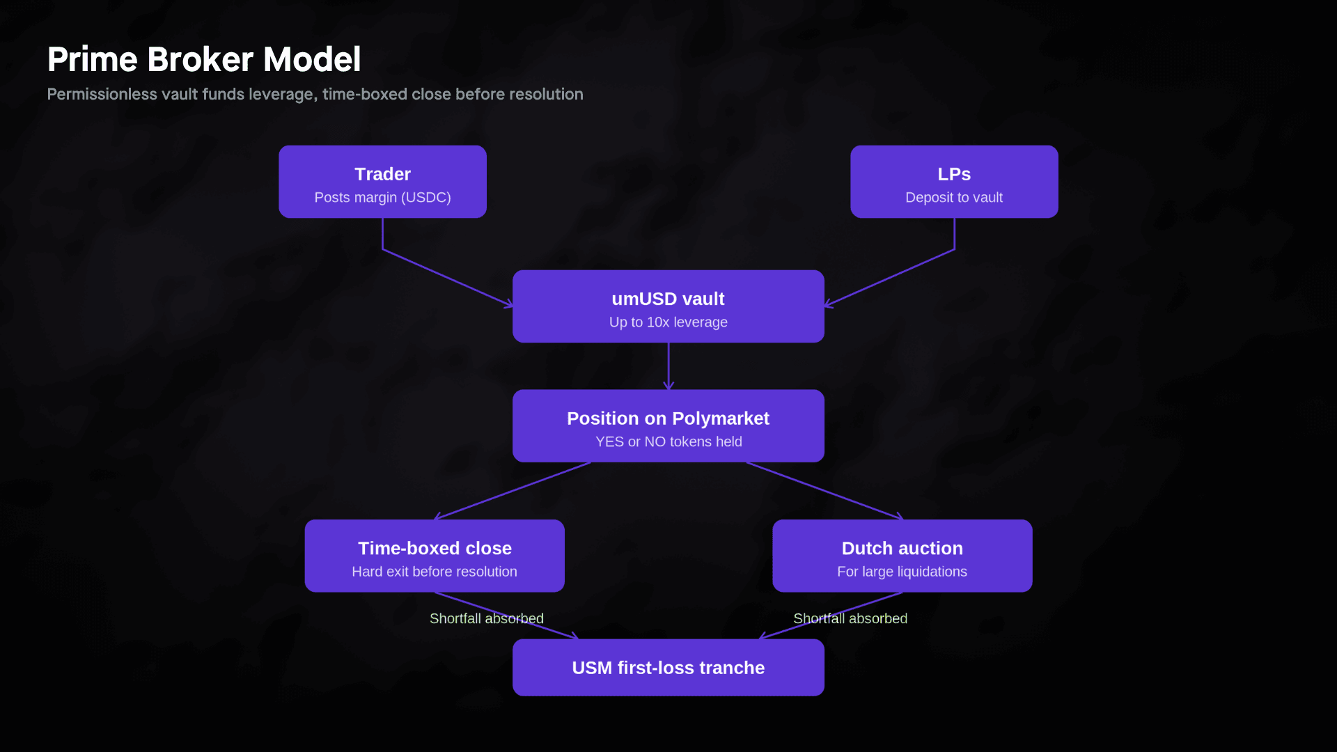Advisory Chart Templates - 2026-04-09T124218.022.png