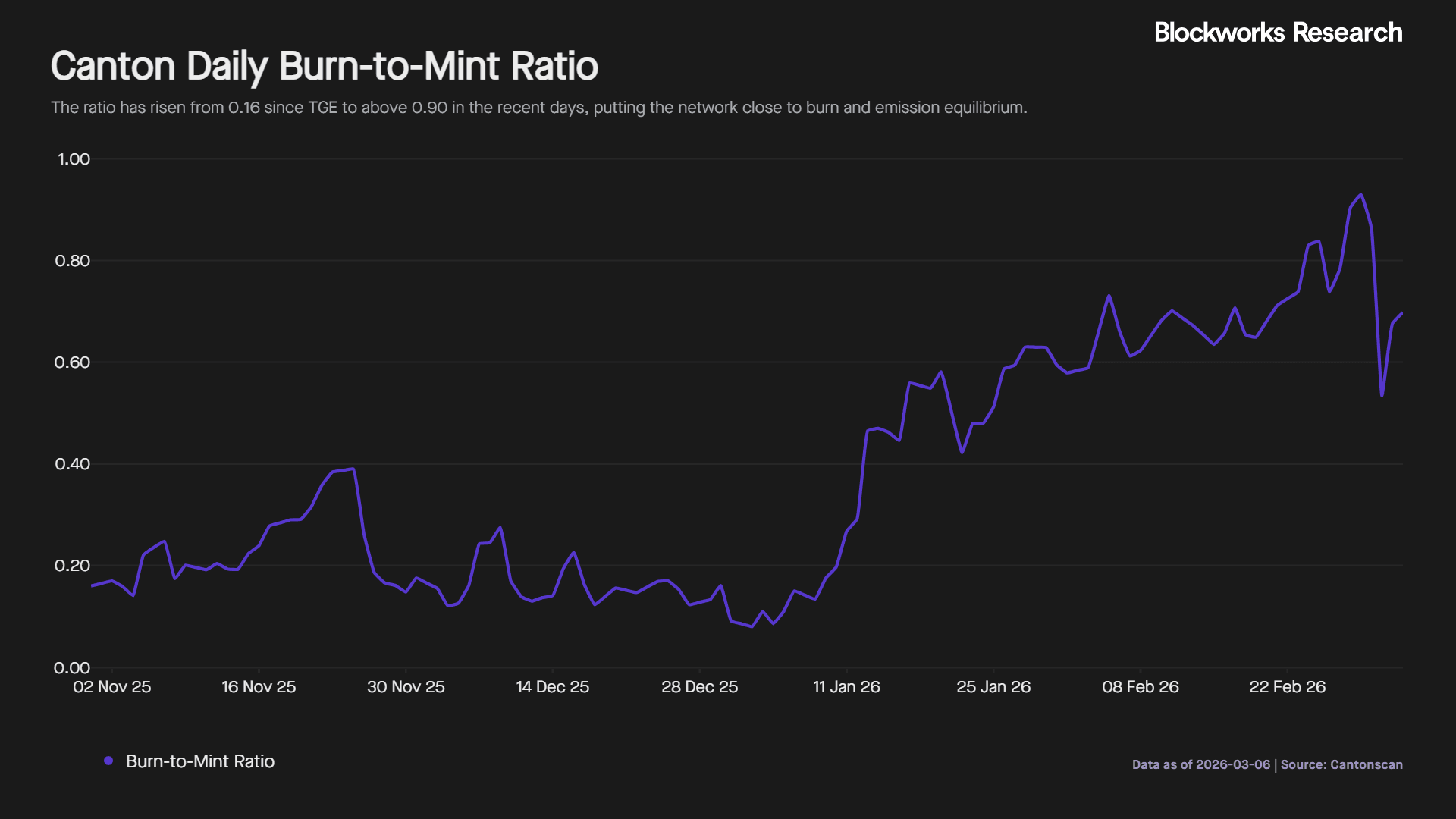 Burn to mint ratio.png