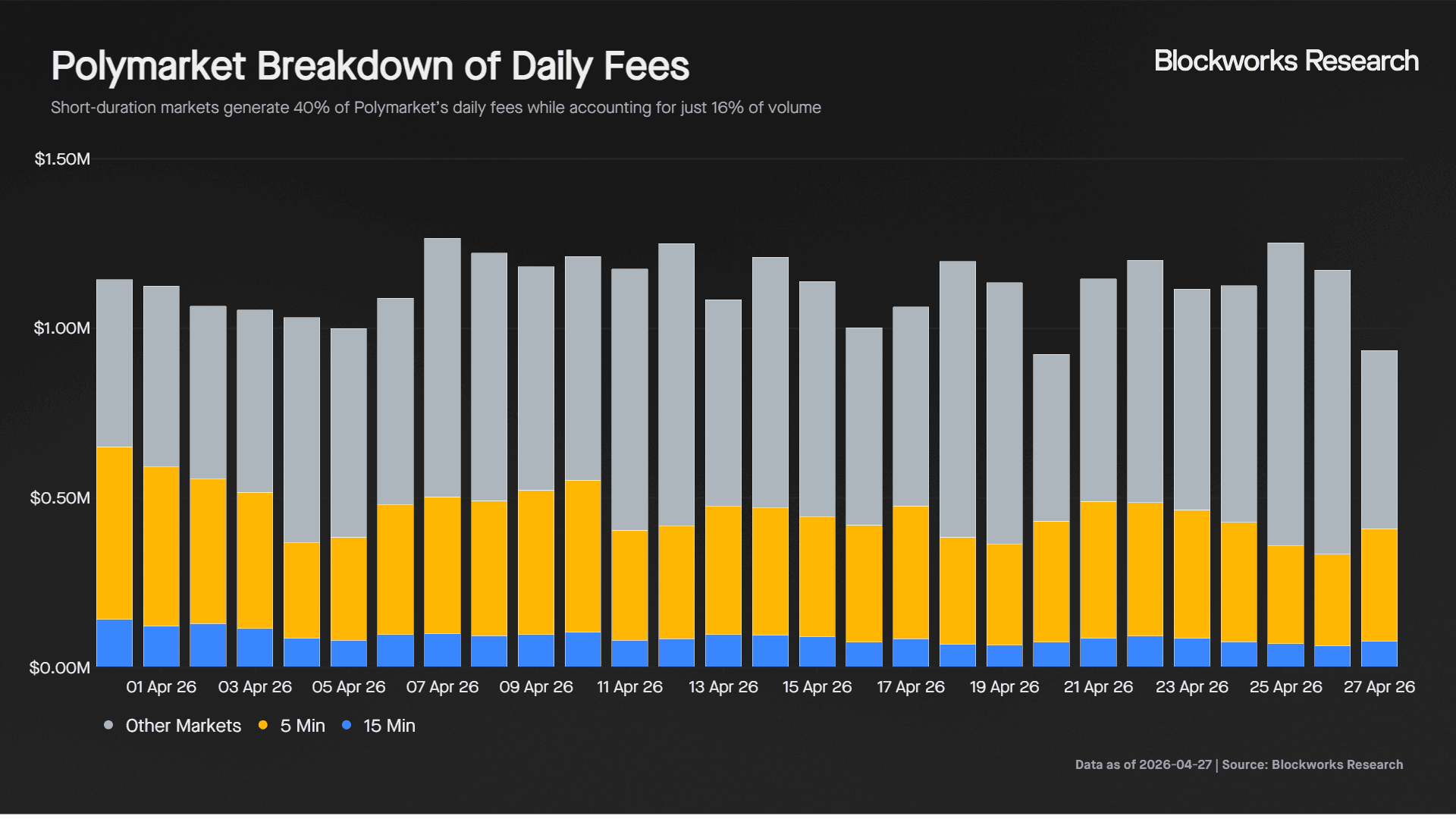Daily Fees.png