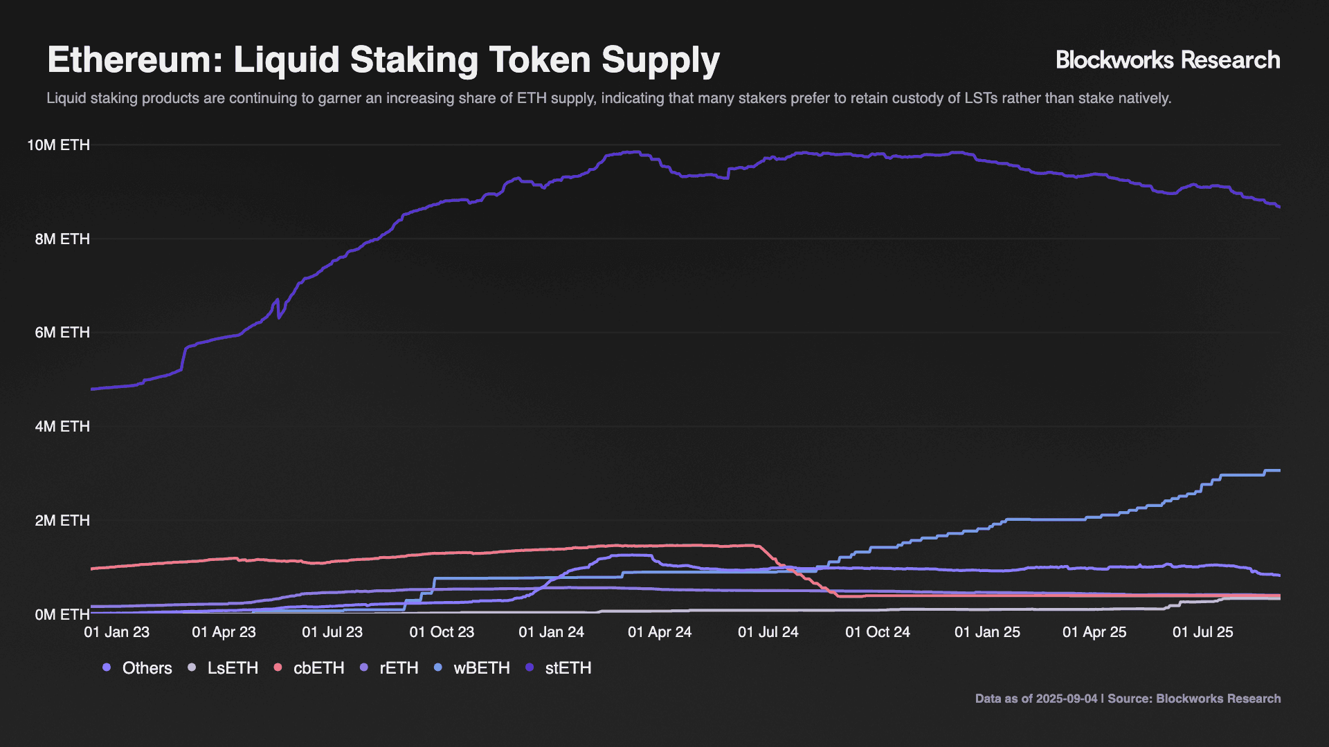 ETH_LST.png