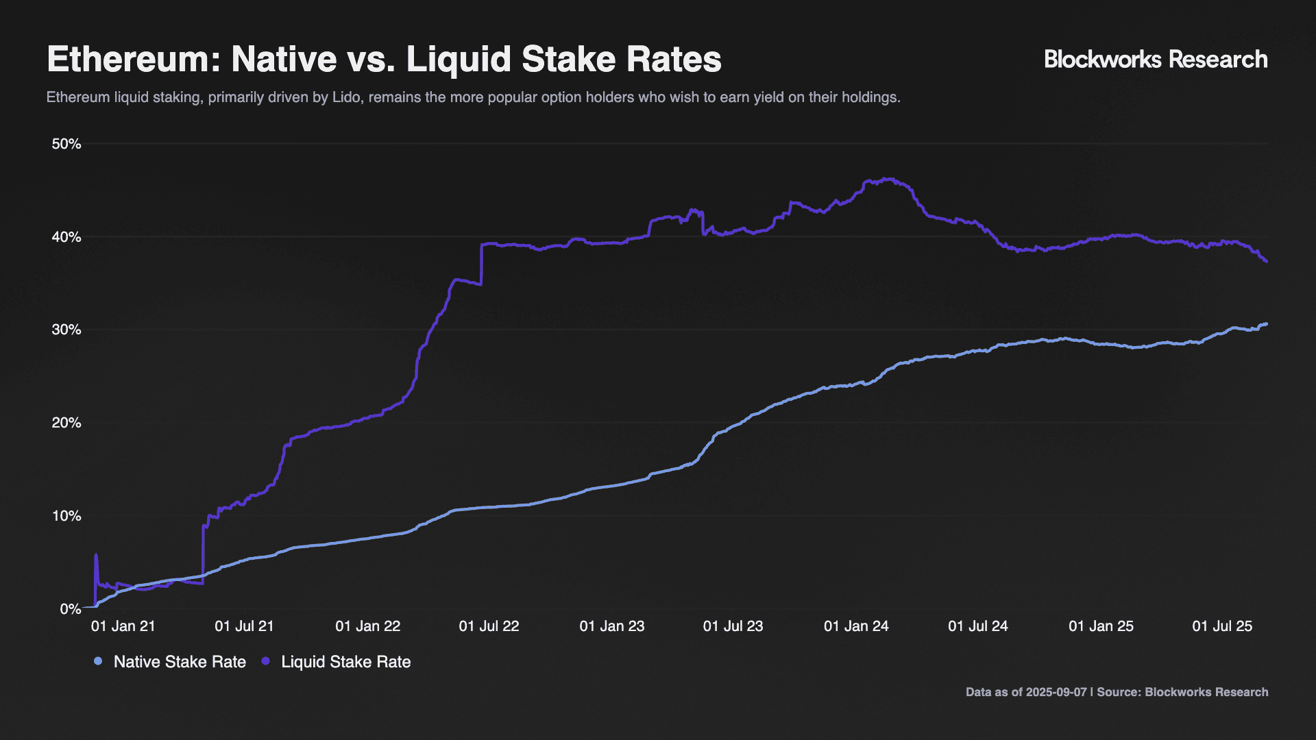 ETH_STAKE_RATES.png