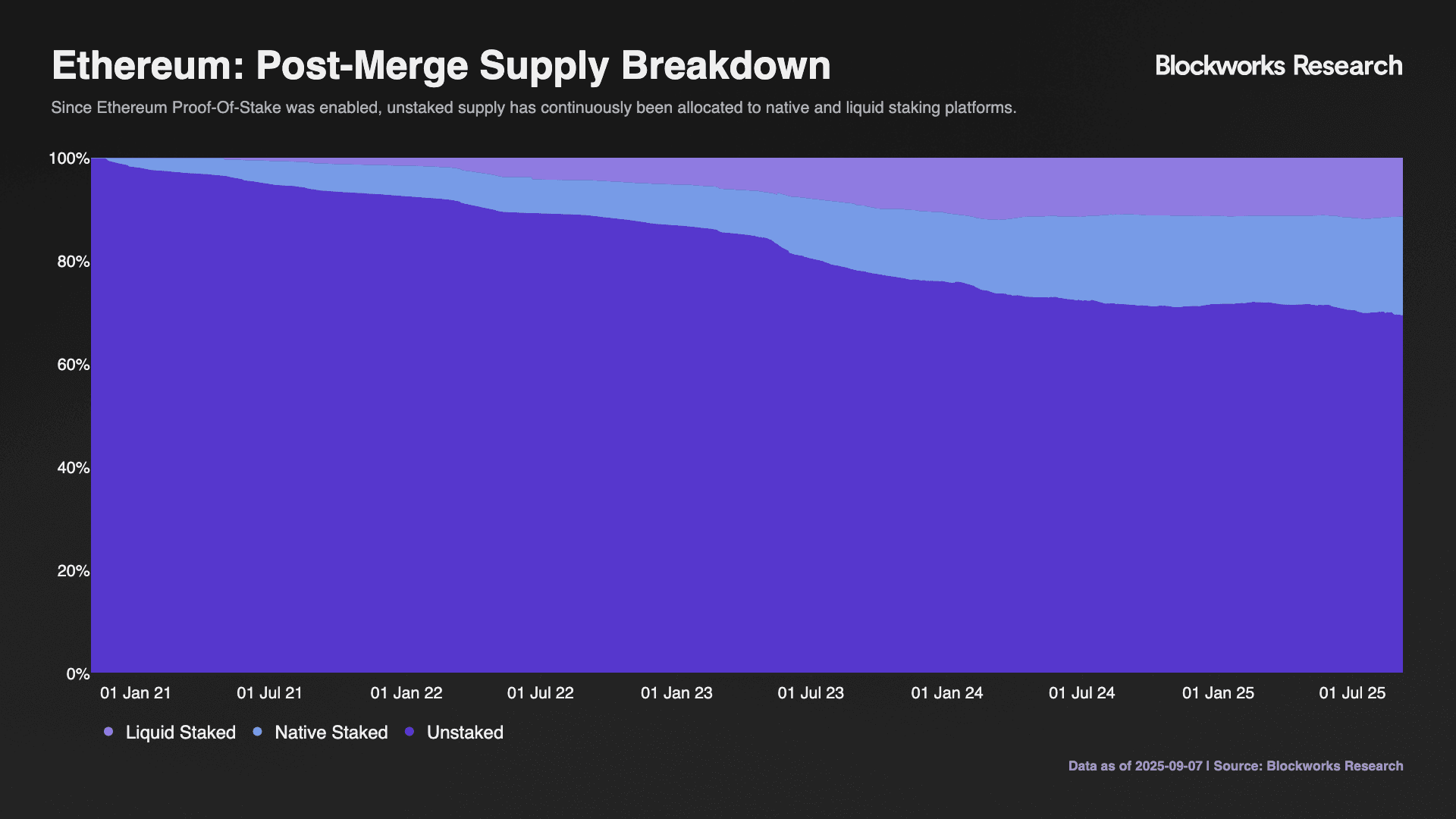 ETH_SUPPLY_BREAKDOWN.png