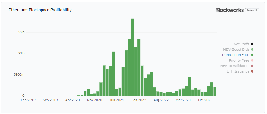 Ethereum January 2024 Update | Blockworks Research