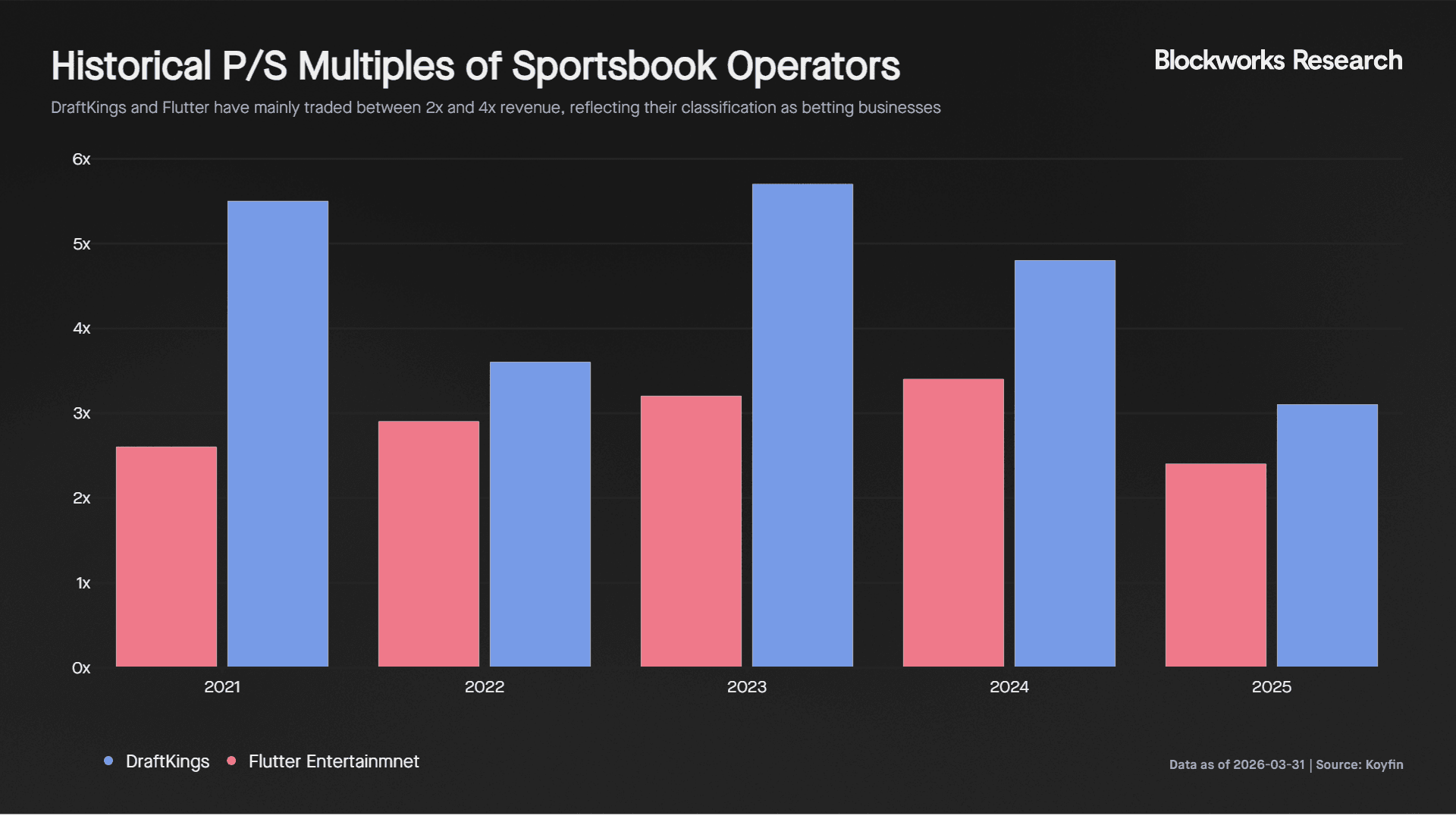 Historical PS of Sportsbooks.png