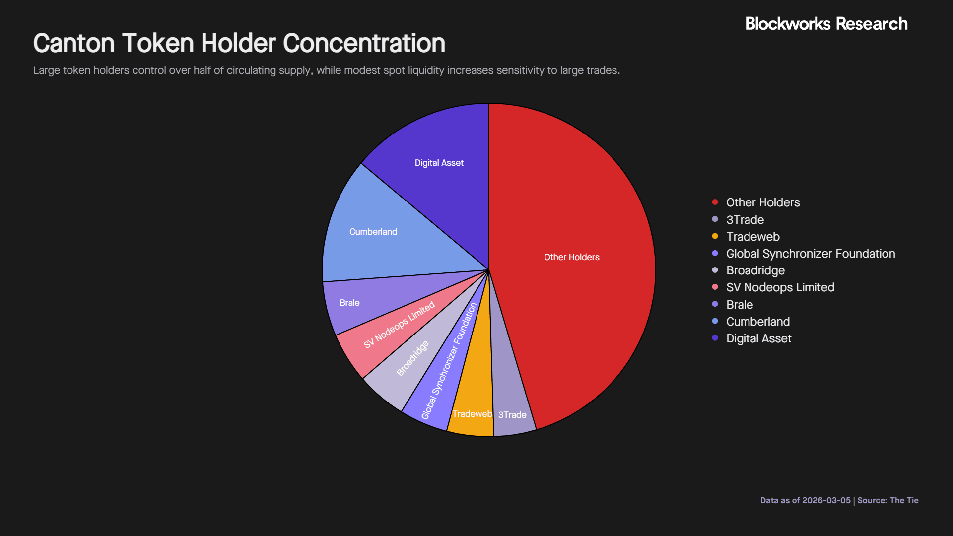 Holder concentration.png