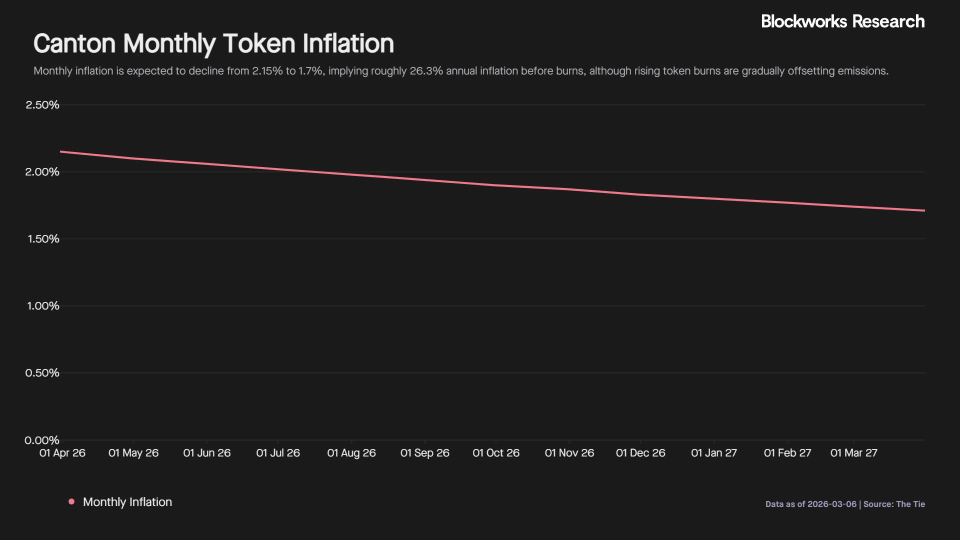 Inflation monthly.png