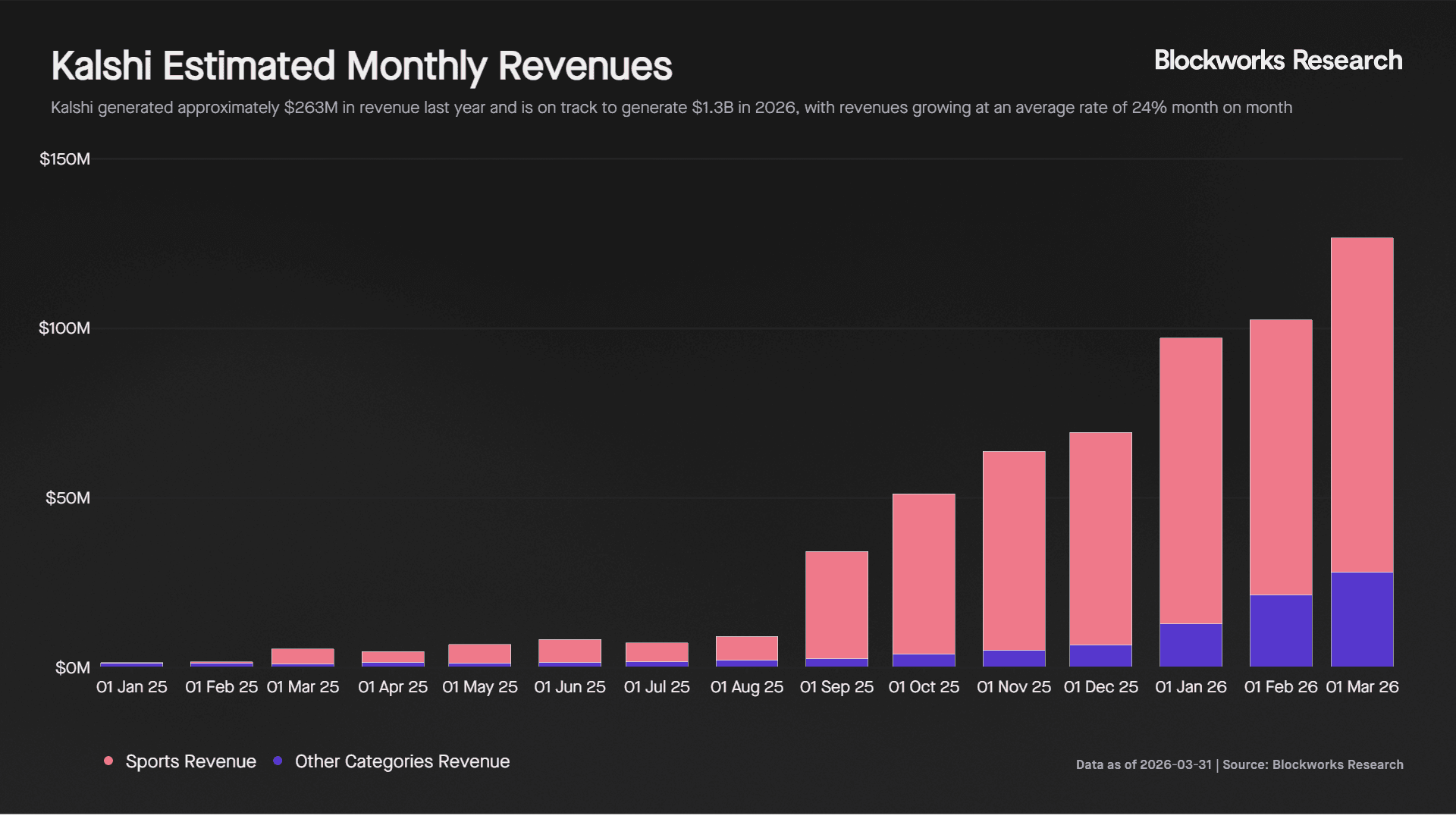 Kalshi monthly rev.png