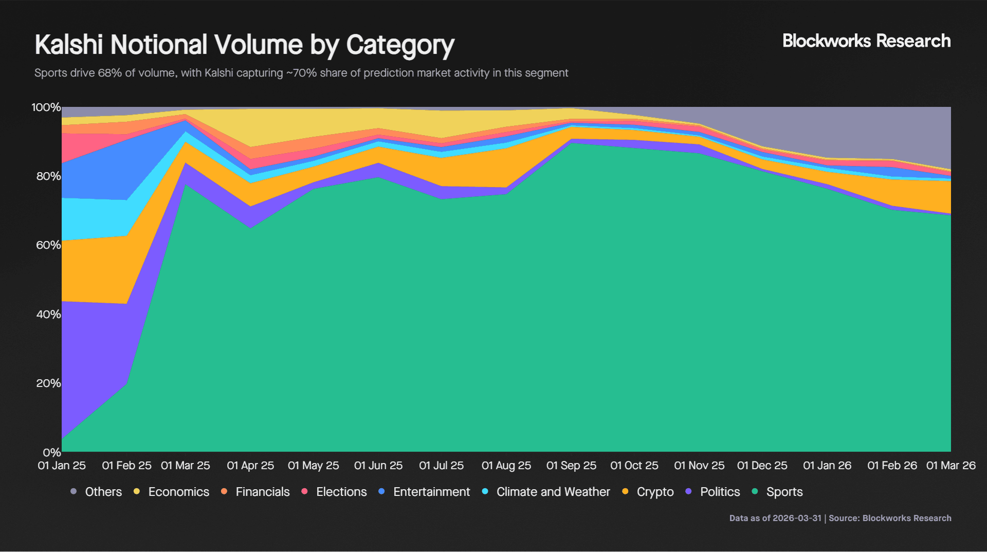 Notional Volume by Category.png
