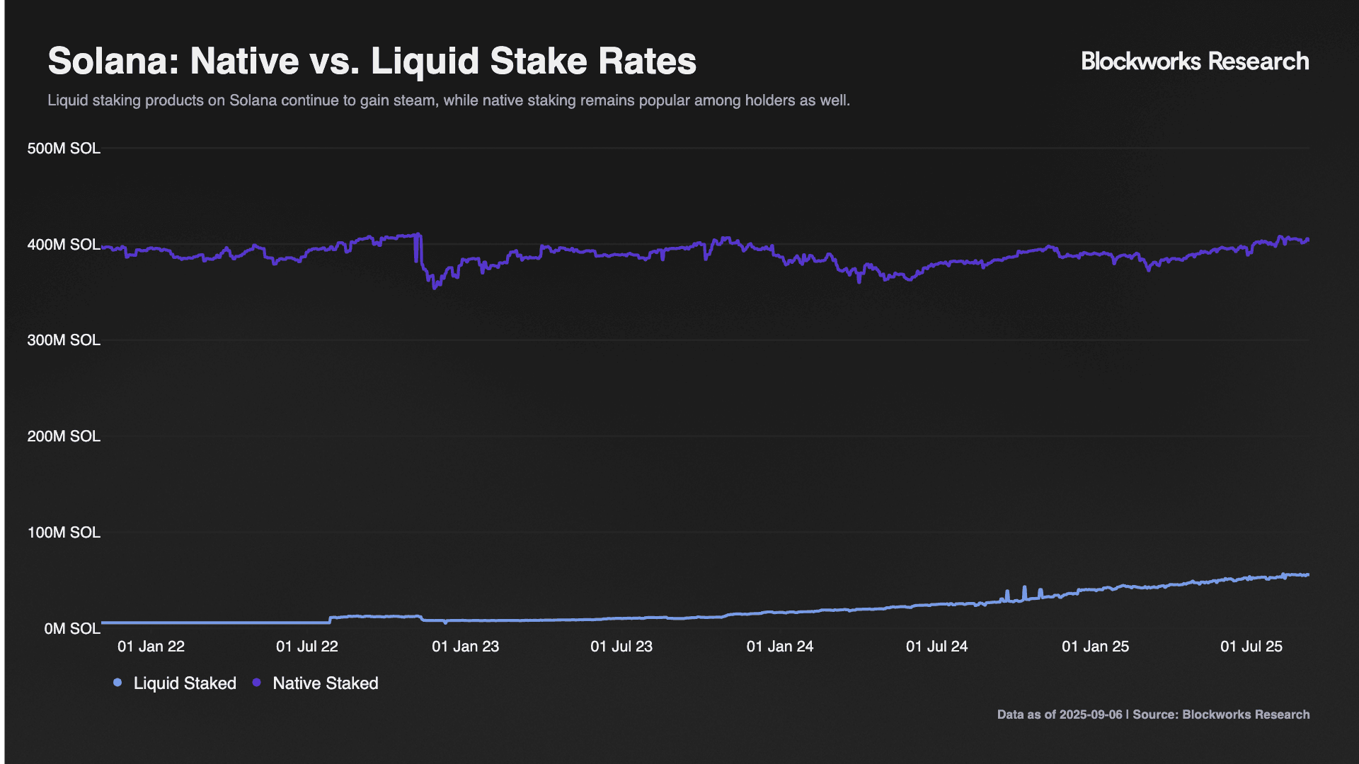 SOL_STAKE_RATES.png