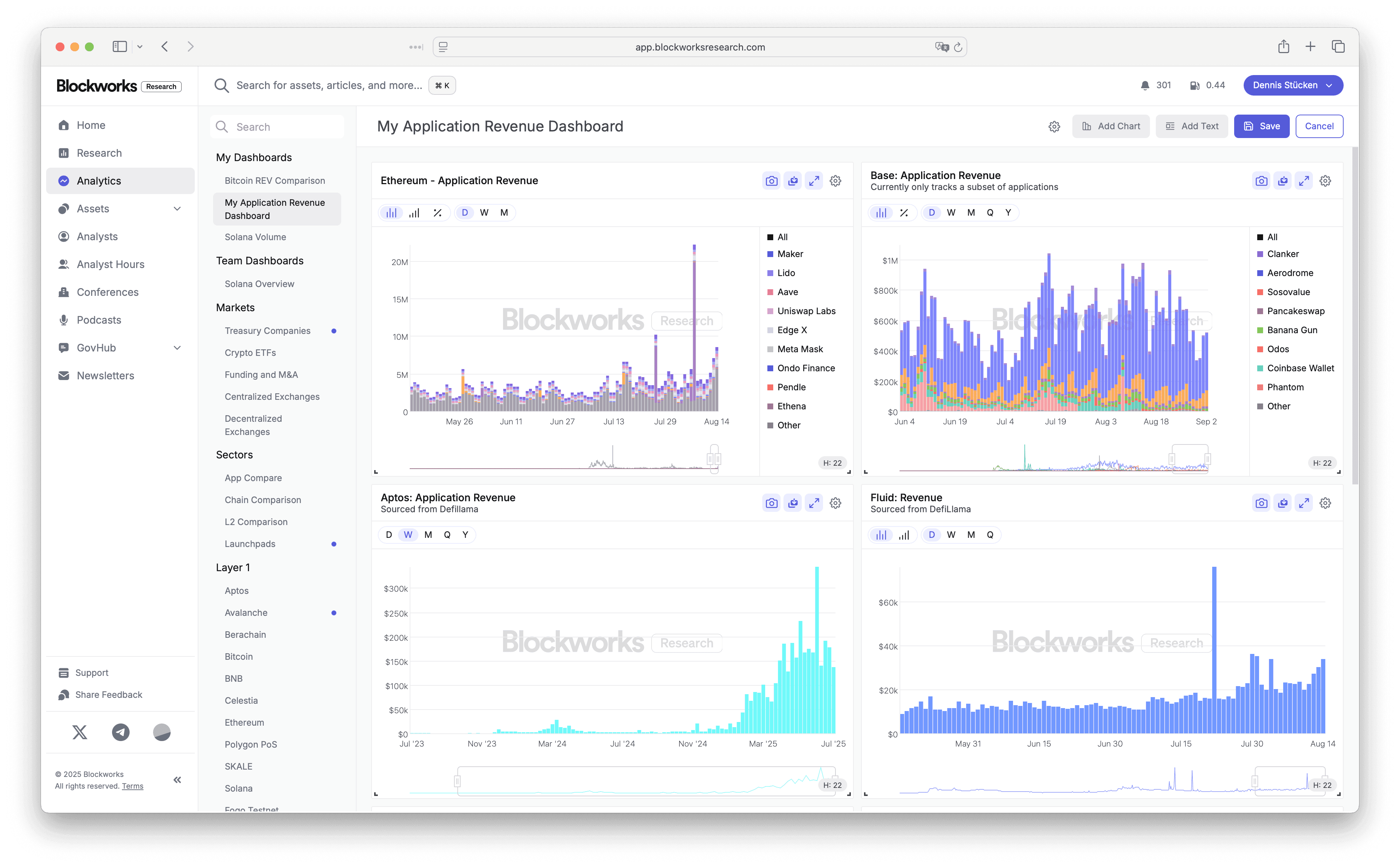 🚀 Dashboard Builder | What's New | Blockworks Research