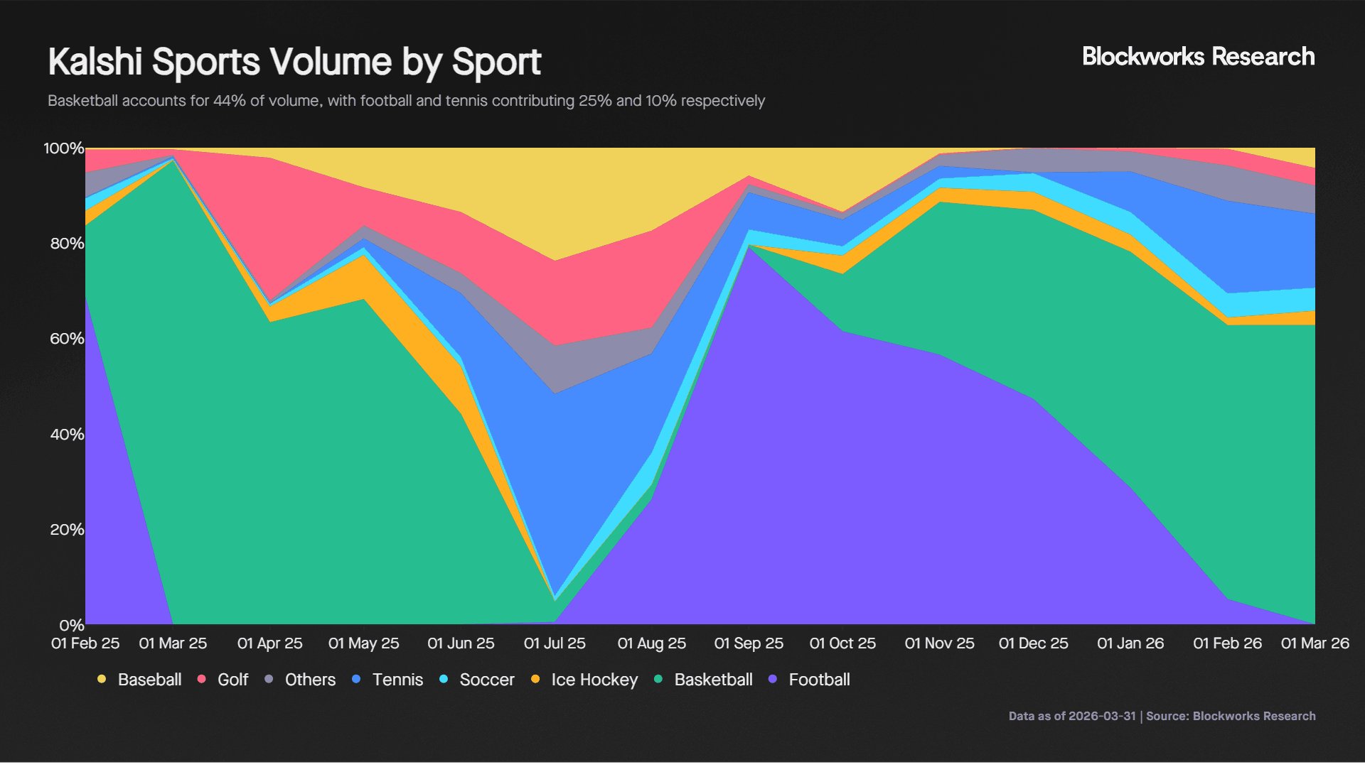 Volume by Sport.png