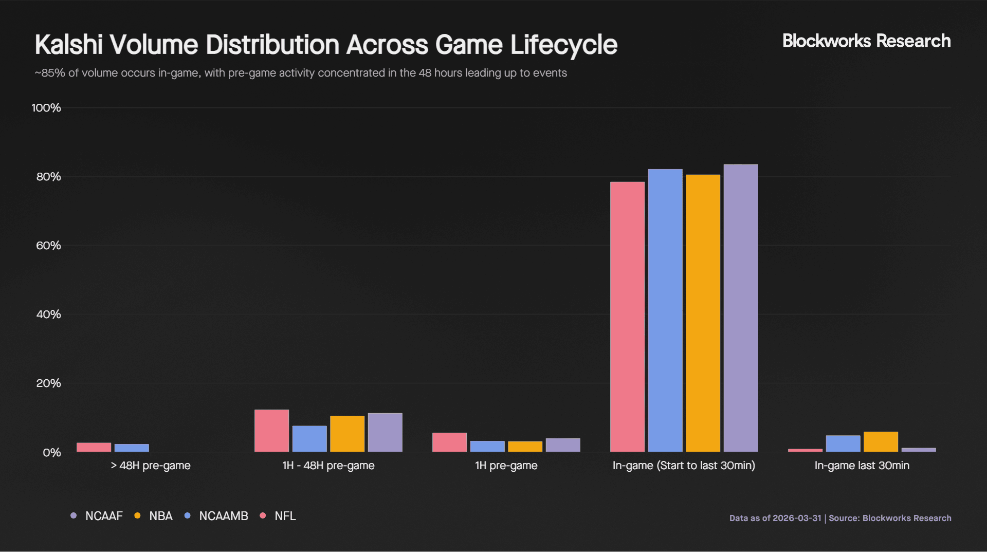 Volume distribution in-game.png