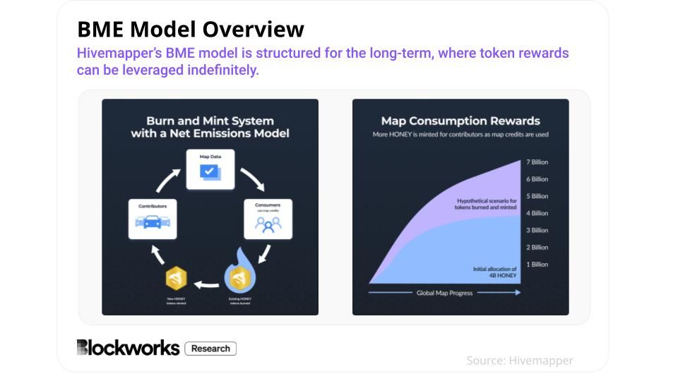 Embracing Hivemapper's Hidden Potential in a Lucrative Map Data Market ...