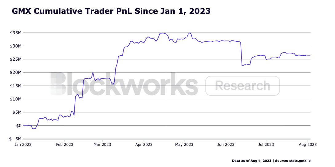 Lp Risk Stats GMX V2: Improved UX And LP Risk Management | Blockworks Research