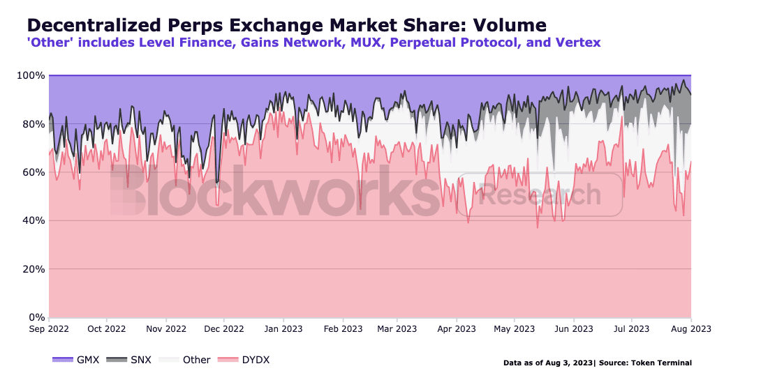 Lp Risk Stats GMX V2: Improved UX And LP Risk Management | Blockworks Research