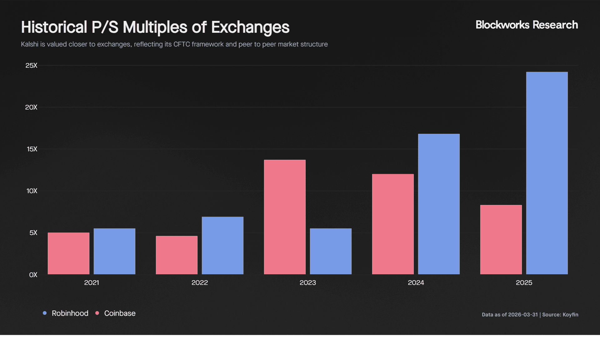 historical PS of exchanges.png