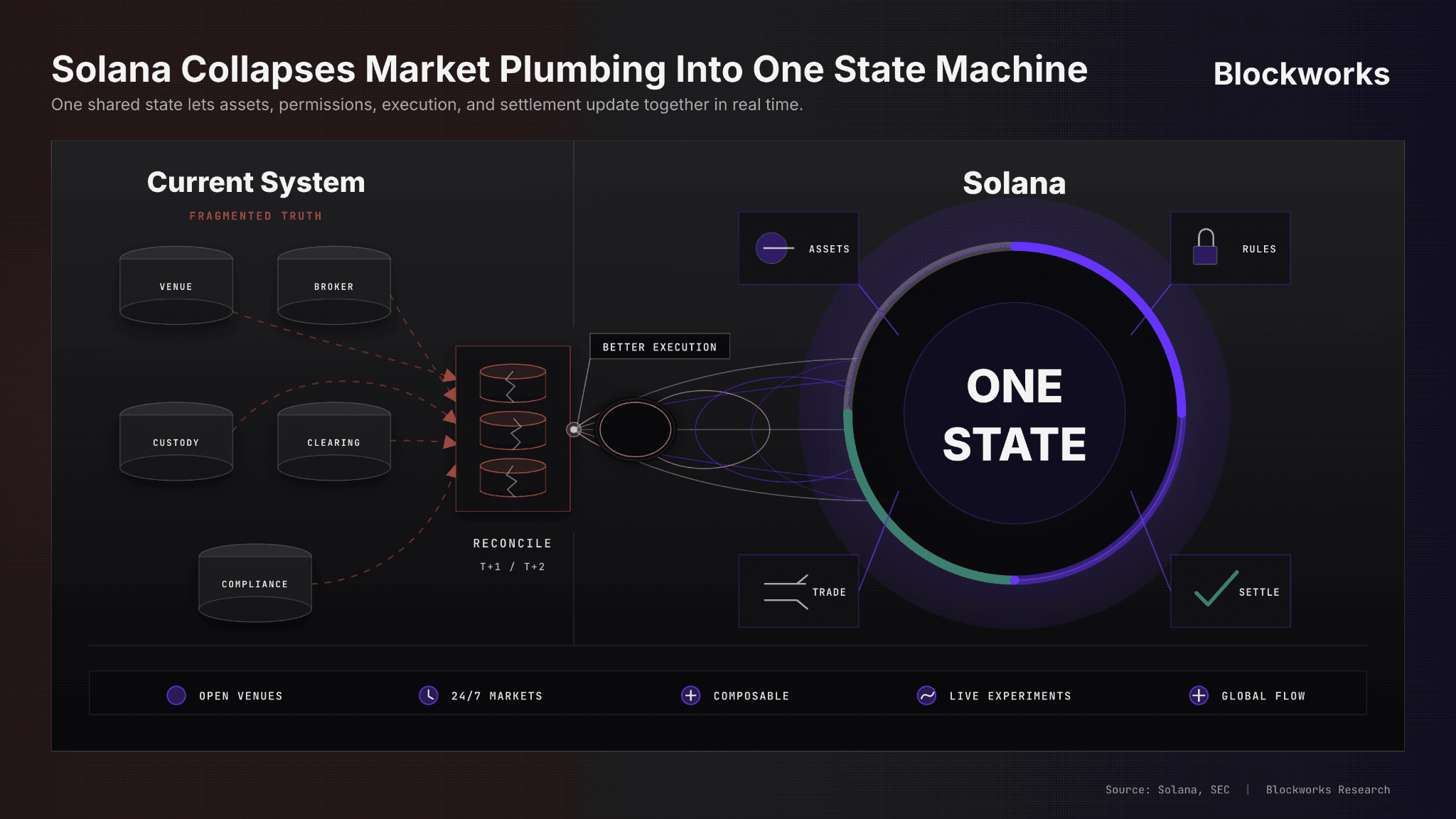 Solana Spreads: The Black Hole Begins | Blockworks Research