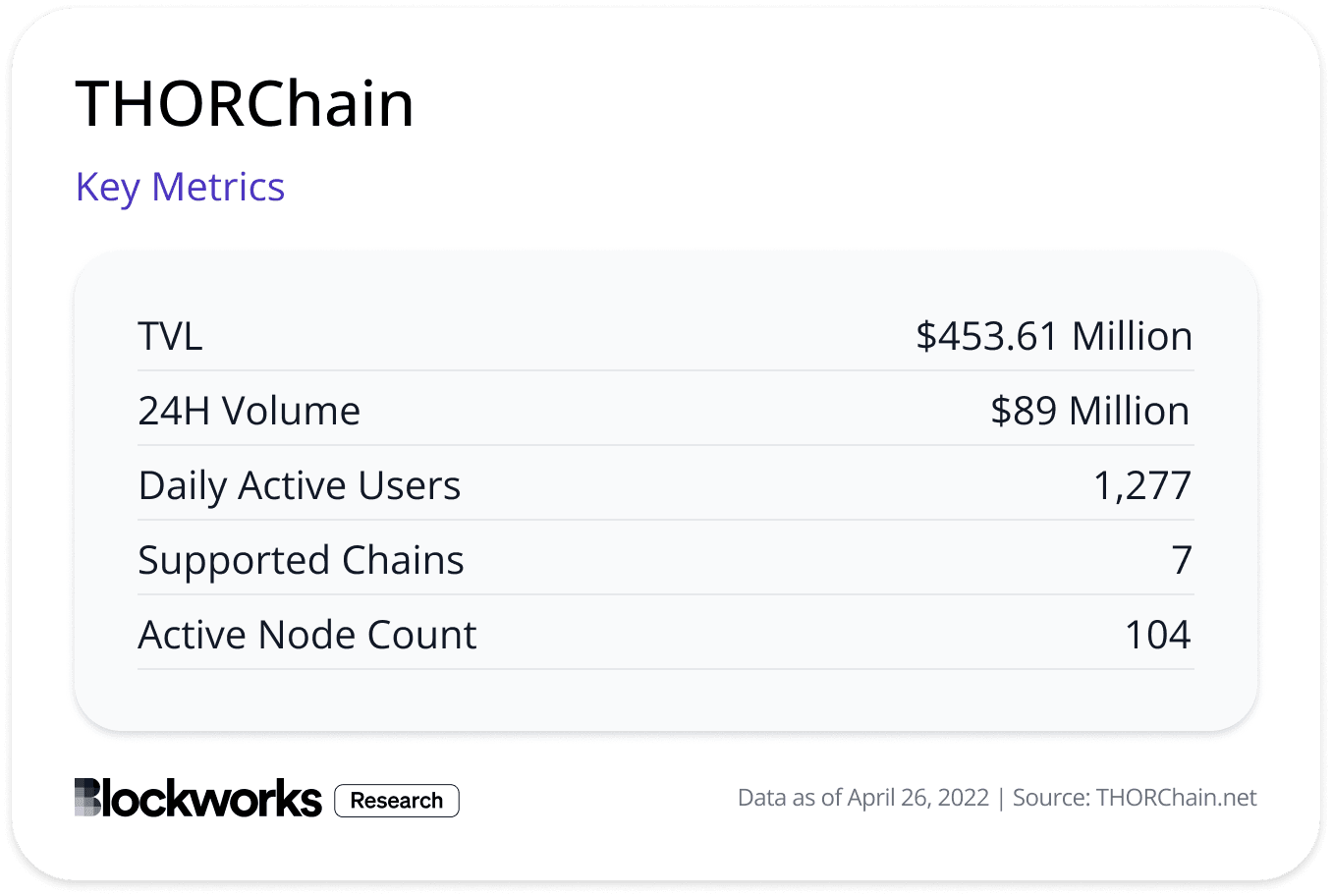 Overview of Cross-Chain Bridges | Blockworks Research