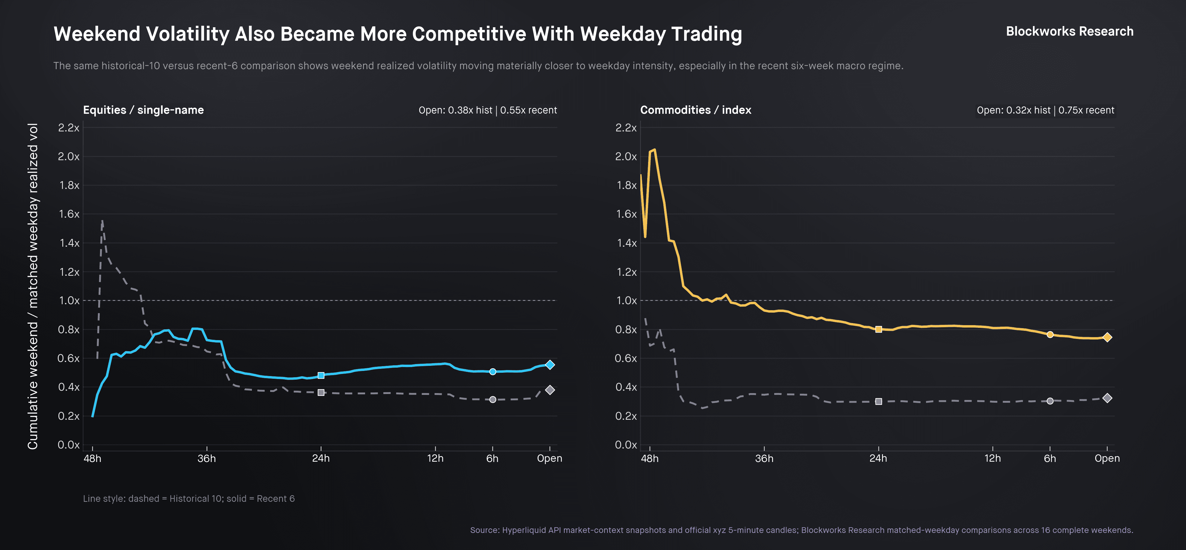 p14b_weekend_volatility_vs_weekday_trading.png
