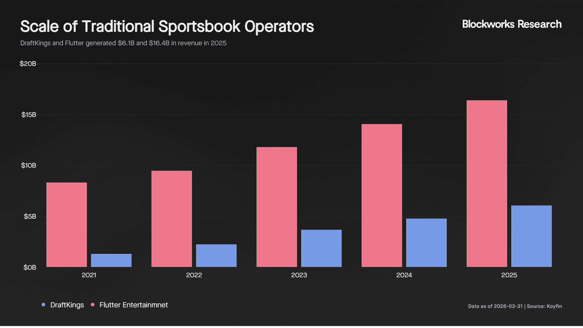revenue of sports books.png
