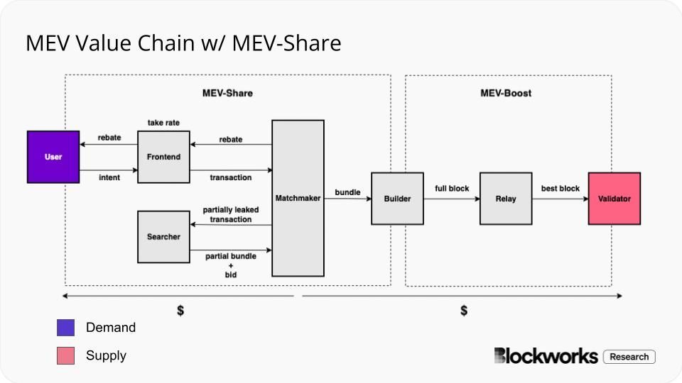 Skip Protocol Sovereign Mev Blockworks Research