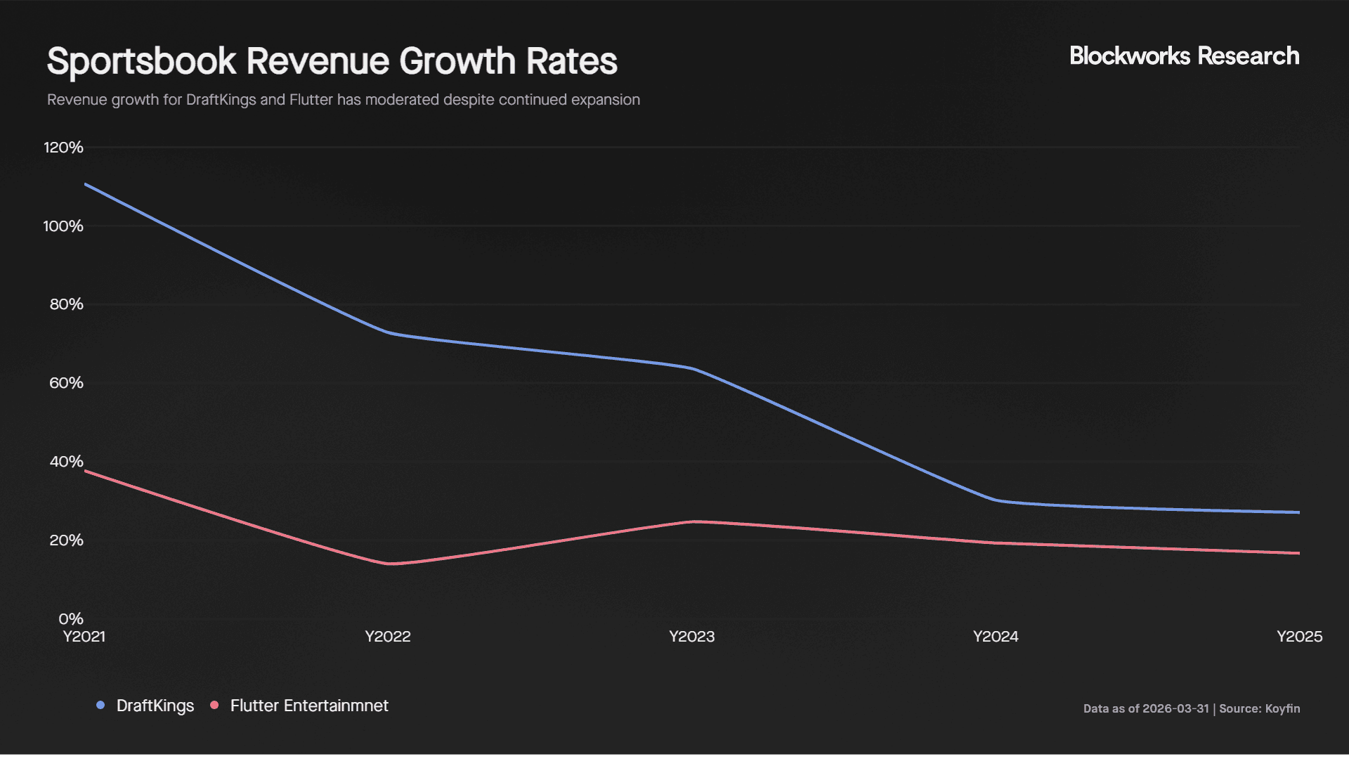 sports books rev growth.png